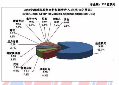 碳纤维材料性能对比研究(碳纤维与玻璃纤维t300材料抗拉强度可达3500mpa) 钢结构异形设计 第3张 碳纤维材料性能对比研究(碳纤维与玻璃纤维t300材料抗拉强度可达3500mpa) 钢结构异形设计 第3张