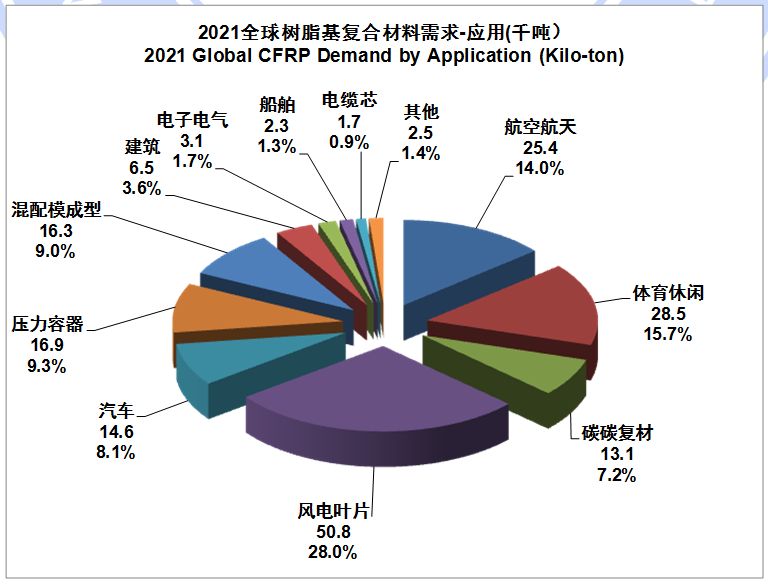 碳纤维材料性能对比研究(碳纤维与玻璃纤维t300材料抗拉强度可达3500mpa) 钢结构异形设计 第4张 碳纤维材料性能对比研究(碳纤维与玻璃纤维t300材料抗拉强度可达3500mpa) 钢结构异形设计 第4张