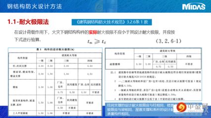 迈达斯法向压应力不过（迈达斯法向压应力验算不通过） 钢结构门式钢架施工 第1张