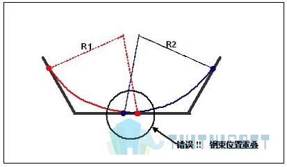迈达斯法向压应力不过（迈达斯法向压应力验算不通过） 钢结构门式钢架施工 第5张