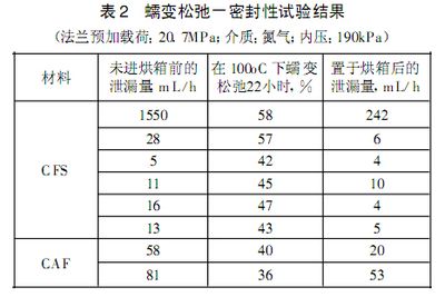 碳纤维材料耐久性研究进展（碳纤维复合材料的耐久性研究） 装饰家装施工 第3张