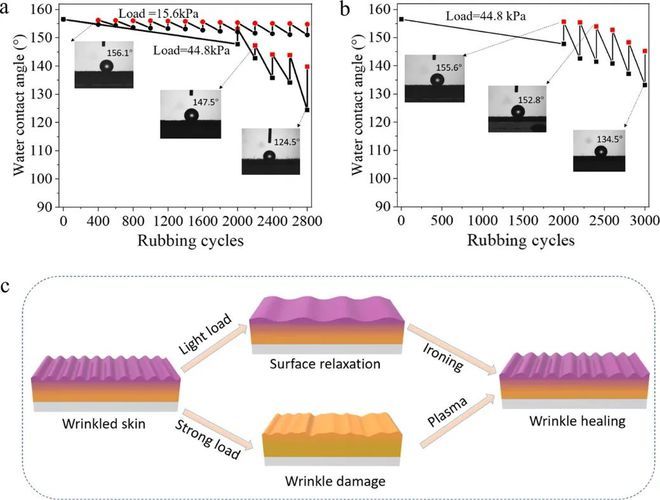 碳纤维材料耐久性研究进展（碳纤维复合材料的耐久性研究） 装饰家装施工 第1张