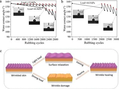 碳纤维材料耐久性研究进展（碳纤维复合材料的耐久性研究） 装饰家装施工 第2张