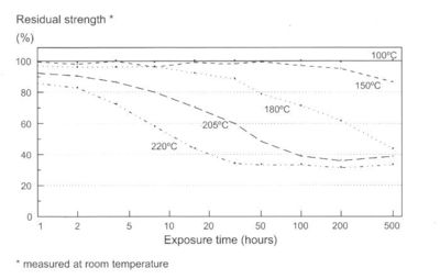 碳纤维材料耐久性研究进展（碳纤维复合材料的耐久性研究） 装饰家装施工 第4张