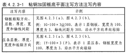 粘钢加固设计规范详解（粘钢加固在旧建筑改造中的应用） 结构电力行业设计 第4张