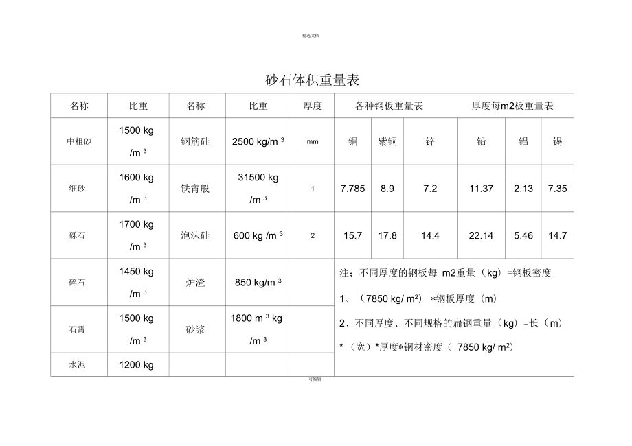 钢板体积与重量换算技巧((公式钢板重量计算公式计算公式) 建筑施工图施工 第1张 钢板体积与重量换算技巧((公式钢板重量计算公式计算公式) 建筑施工图施工 第1张