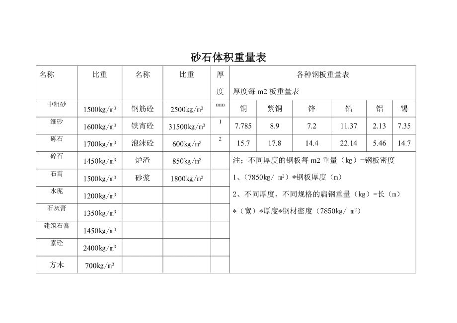 钢板体积与重量换算技巧((公式钢板重量计算公式计算公式) 建筑施工图施工 第3张 钢板体积与重量换算技巧((公式钢板重量计算公式计算公式) 建筑施工图施工 第3张