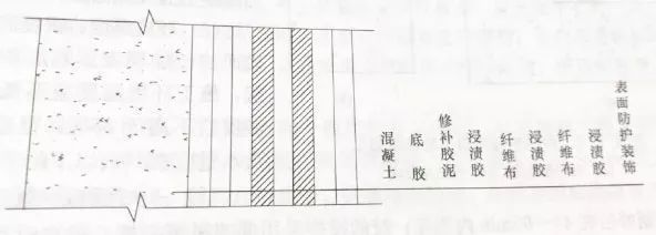 碳纤维布加固施工验收标准流程(使用碳纤维布加固验收规范是什么) 钢结构蹦极设计 第1张 碳纤维布加固施工验收标准流程(使用碳纤维布加固验收规范是什么) 钢结构蹦极设计 第1张
