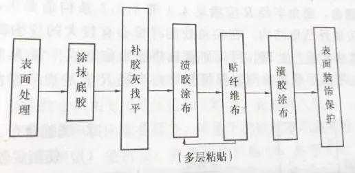 碳纤维布加固施工验收标准流程(使用碳纤维布加固验收规范是什么) 钢结构蹦极设计 第2张 碳纤维布加固施工验收标准流程(使用碳纤维布加固验收规范是什么) 钢结构蹦极设计 第2张
