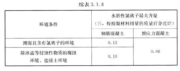 检测承重墙的报告什么样子的是合格的（一个合格的承重墙检测报告应详细记录检测的全过程） 钢结构跳台施工 第2张