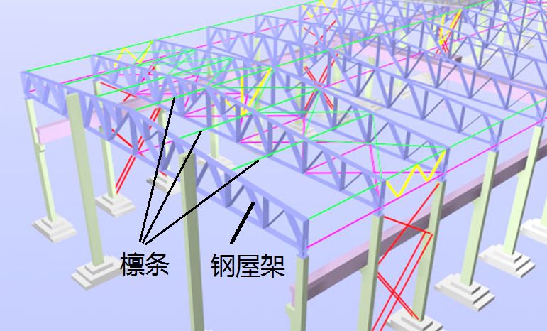 钢屋架课设答辩主要问题(钢屋架与门式刚架对比分析) 装饰幕墙施工 第2张 钢屋架课设答辩主要问题(钢屋架与门式刚架对比分析) 装饰幕墙施工 第2张