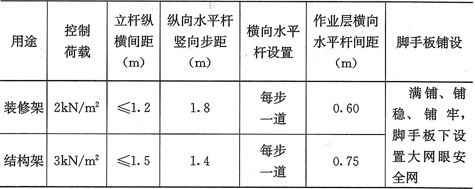 钢板厚度与荷载关系详解（钢板厚度与荷载关系） 北京加固设计 第4张