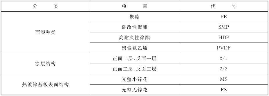 钢板厚度检测方法介绍（钢板厚度测试仪器厚度测试方法是一种简单、便捷的测试法）