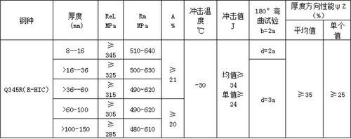 钢板厚度检测方法介绍（钢板厚度测试仪器厚度测试方法是一种简单、便捷的测试法） 钢结构桁架施工 第4张