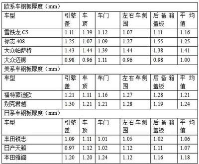 钢板厚度对强度影响（钢板厚度与其强度之间存在直接的联系，钢板厚度与其强度的关系） 钢结构异形设计 第2张
