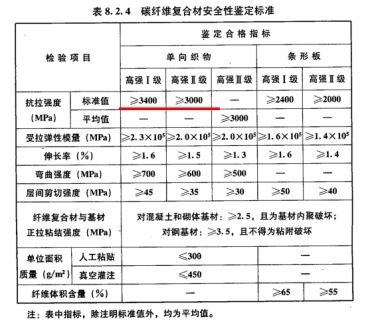 碳纤维布质量检测标准（碳纤维布的外观验收标准、验收标准、验收标准详细讲解）