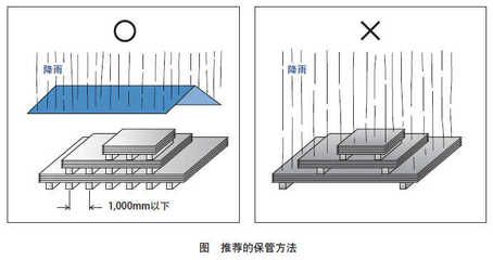 钢板存储防锈技巧分享（钢板如何防锈） 建筑消防设计 第3张