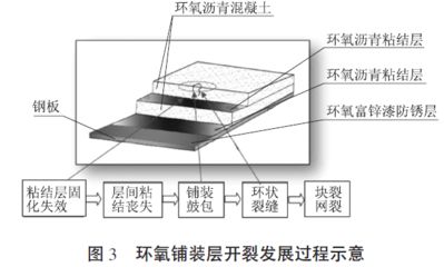 钢板加固部位防锈技巧（汽车钢板应该存放在干燥的环境中，钢板防锈效果如何）