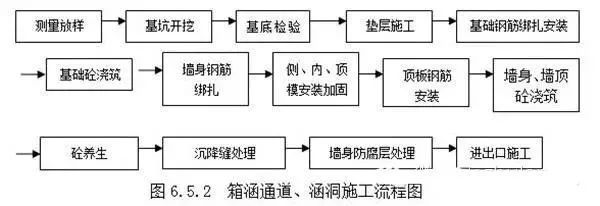 老楼加固流程图（老楼加固技术最新发展动态：老楼加固改造流程） 结构机械钢结构施工 第3张