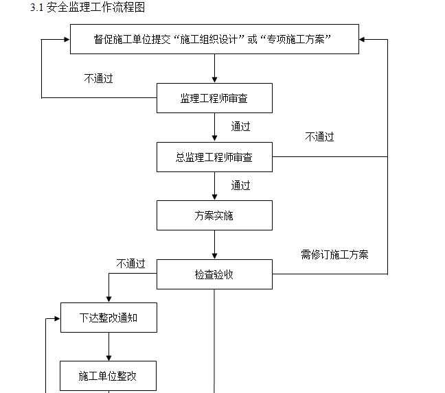 老楼加固流程图（老楼加固技术最新发展动态：老楼加固改造流程） 结构机械钢结构施工 第2张