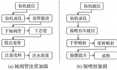 老楼加固流程图（老楼加固技术最新发展动态：老楼加固改造流程） 结构机械钢结构施工 第5张