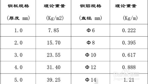 钢板厚度增加重量变化（不同厚度的钢板理论重量介绍） 钢结构跳台设计 第5张