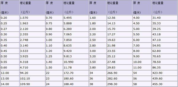 钢板厚度增加重量变化(不同厚度的钢板理论重量介绍) 钢结构跳台设计 第4张 钢板厚度增加重量变化(不同厚度的钢板理论重量介绍) 钢结构跳台设计 第4张