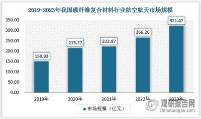 碳纤维材料的环保性能（一文了解碳纤维如何减少环境足迹） 结构污水处理池施工 第1张