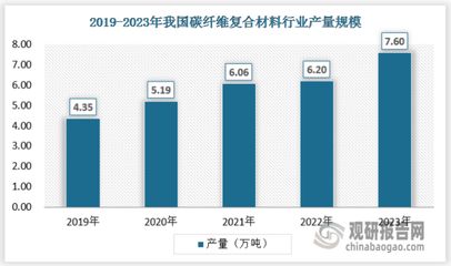 碳纤维材料的环保性能（一文了解碳纤维如何减少环境足迹） 结构污水处理池施工 第3张