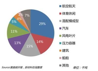 碳纤维材料的环保性能（一文了解碳纤维如何减少环境足迹） 结构污水处理池施工 第4张