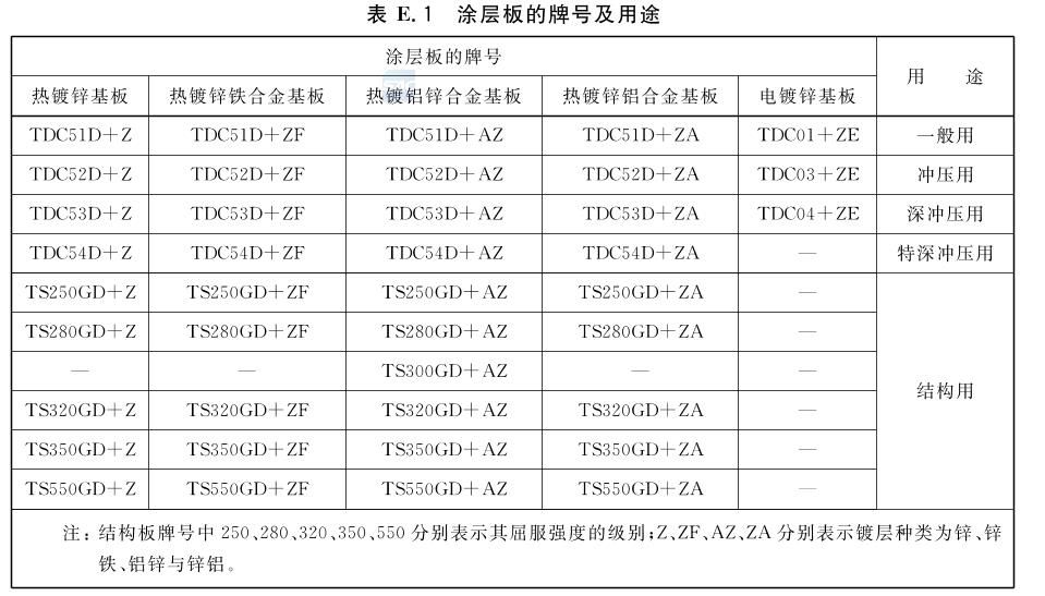 钢板密度检测方法介绍（电工钢板密度检测方法）