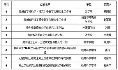 酒店翻新改造成本报价单（如何计算酒店翻新改造的成本报价单？）