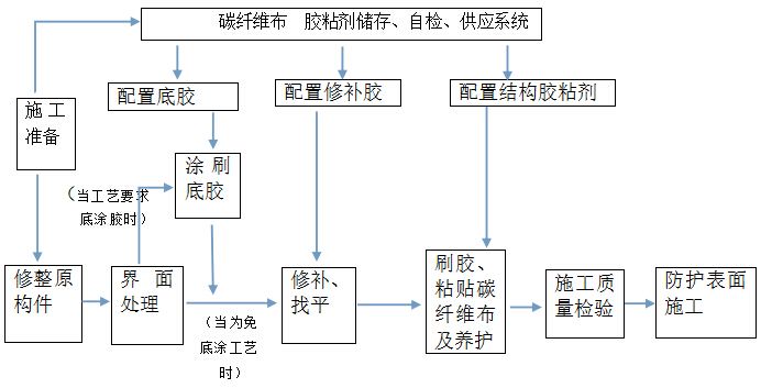 钢结构楼承板安装多少钱一平方（钢结构楼承板安装多少钱一平方米） 全国钢结构厂