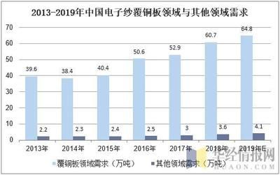 钢板市场竞争现状分析（钢板仓行业的竞争激烈程度不断升级钢板仓行业竞争激烈） 钢结构玻璃栈道施工 第1张