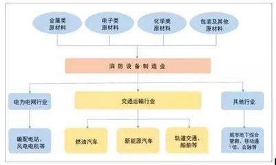 钢板市场竞争现状分析（钢板仓行业的竞争激烈程度不断升级钢板仓行业竞争激烈） 钢结构玻璃栈道施工 第5张