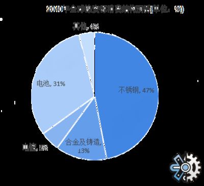 钢板市场竞争现状分析（钢板仓行业的竞争激烈程度不断升级钢板仓行业竞争激烈） 钢结构玻璃栈道施工 第4张