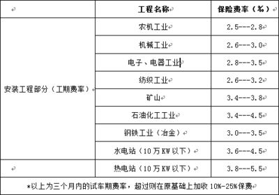 钢材运输保险费率标准(材料运输保险费率) 结构电力行业设计 第1张 钢材运输保险费率标准(材料运输保险费率) 结构电力行业设计 第1张