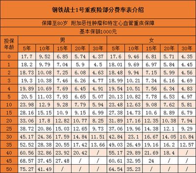 钢材运输保险费率标准(材料运输保险费率) 结构电力行业设计 第2张 钢材运输保险费率标准(材料运输保险费率) 结构电力行业设计 第2张