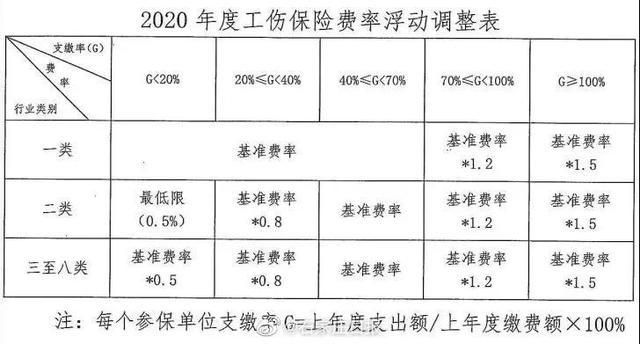 钢材运输保险费率标准(材料运输保险费率) 结构电力行业设计 第4张 钢材运输保险费率标准(材料运输保险费率) 结构电力行业设计 第4张