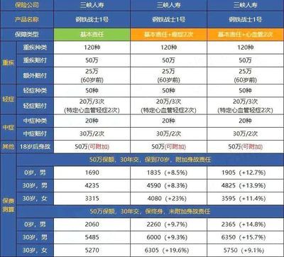 钢材运输保险费率标准(材料运输保险费率) 结构电力行业设计 第5张 钢材运输保险费率标准(材料运输保险费率) 结构电力行业设计 第5张