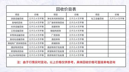 钢结构厂房拆除废弃物分类标准(钢结构厂房拆除废弃物分类) 建筑方案施工 第1张 钢结构厂房拆除废弃物分类标准(钢结构厂房拆除废弃物分类) 建筑方案施工 第1张