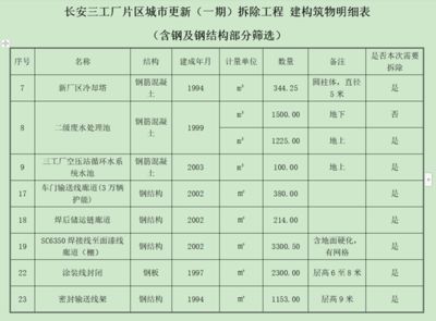 钢结构厂房拆除废弃物分类标准(钢结构厂房拆除废弃物分类) 建筑方案施工 第2张 钢结构厂房拆除废弃物分类标准(钢结构厂房拆除废弃物分类) 建筑方案施工 第2张