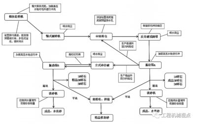 钢结构生产管理流程(钢结构生产管理流程主要步骤) 建筑方案设计 第4张 钢结构生产管理流程(钢结构生产管理流程主要步骤) 建筑方案设计 第4张