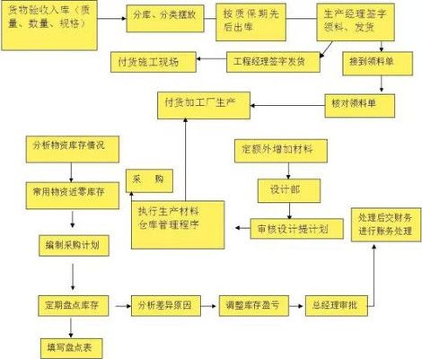 钢结构生产管理流程(钢结构生产管理流程主要步骤) 建筑方案设计 第3张 钢结构生产管理流程(钢结构生产管理流程主要步骤) 建筑方案设计 第3张