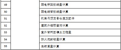 防火泥行业技术创新趋势(防火泥行业发展前景) 建筑施工图设计 第4张 防火泥行业技术创新趋势(防火泥行业发展前景) 建筑施工图设计 第4张