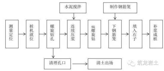 锤击法检测的具体操作步骤(锤击法检测是一种常用的地基承载力检测方法和注意事项) 结构地下室施工 第1张 锤击法检测的具体操作步骤(锤击法检测是一种常用的地基承载力检测方法和注意事项) 结构地下室施工 第1张
