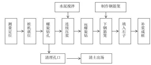 锤击法检测的具体操作步骤(锤击法检测是一种常用的地基承载力检测方法和注意事项) 结构地下室施工 第2张 锤击法检测的具体操作步骤(锤击法检测是一种常用的地基承载力检测方法和注意事项) 结构地下室施工 第2张