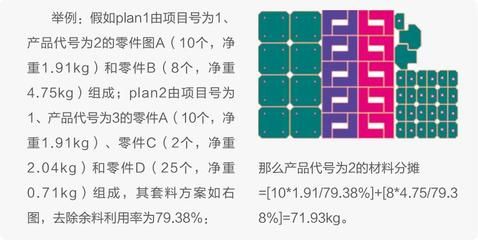 钢板密度与成本关系(千克/立方米(kg/m3)kg/m3)) 结构桥梁钢结构设计 第4张 钢板密度与成本关系(千克/立方米(kg/m3)kg/m3)) 结构桥梁钢结构设计 第4张