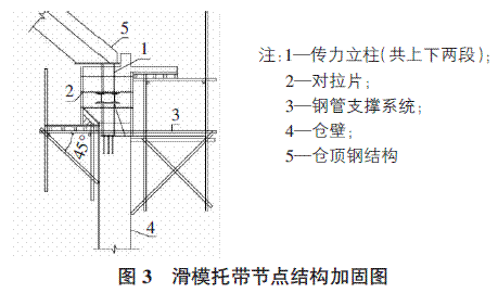 钢结构加固施工质量控制要点(粘钢加固常见问题) 装饰工装施工 第1张 钢结构加固施工质量控制要点(粘钢加固常见问题) 装饰工装施工 第1张