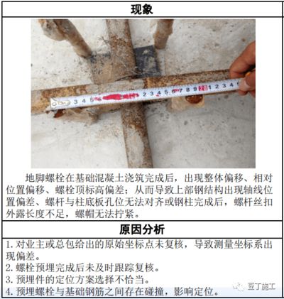 钢结构加固施工质量控制要点（粘钢加固常见问题） 装饰工装施工 第8张